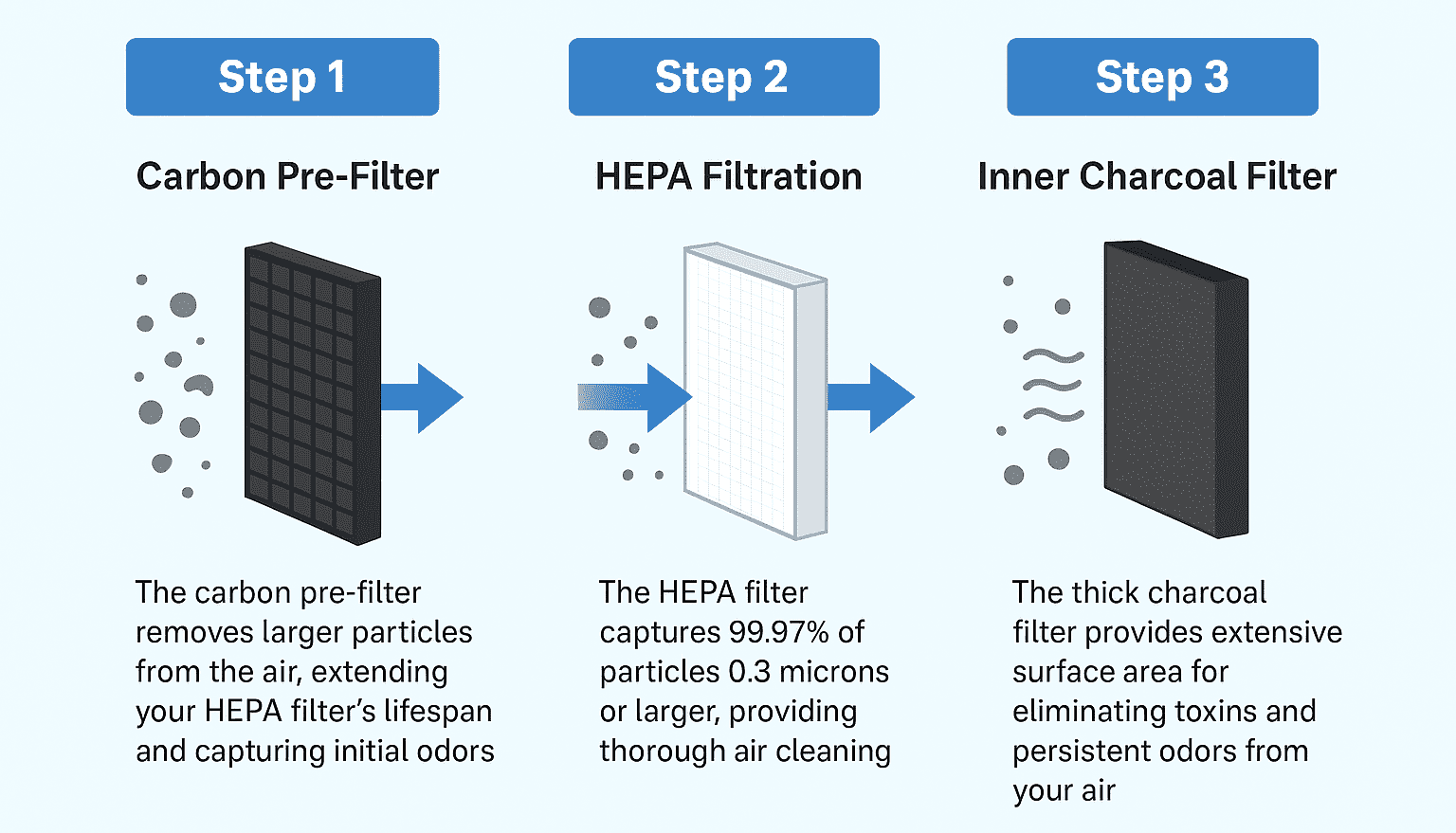 Filtration-min